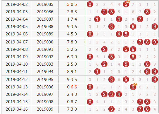 彩票之家福彩3d组选号码分布走势图