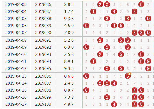 彩票之家福彩3d组选号码分布走势图