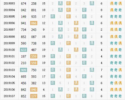 彩票之家福彩3d奇偶走势图