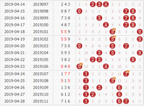 彩票之家福彩3d组选号码分布走势图