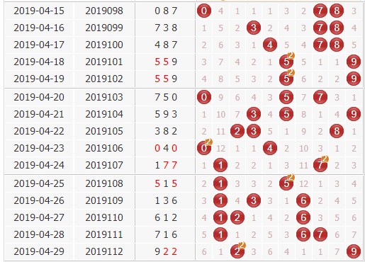 彩票之家福彩3d组选号码分布走势图