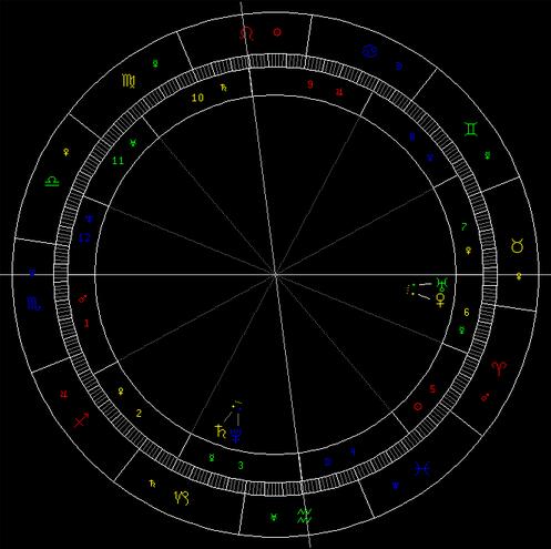 3d第2019128期老船长星座专题预测：金星进入金牛座