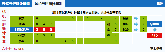 福彩3d试机号胆码计算器
