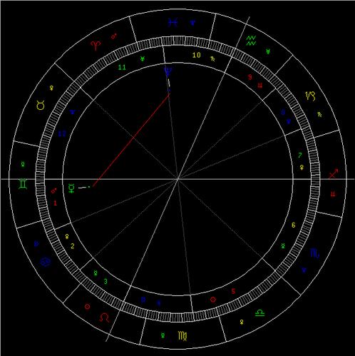 水星进入双子座的星象