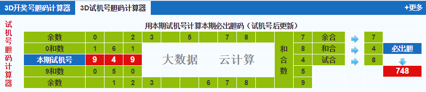 福彩3d试机号胆码计算器