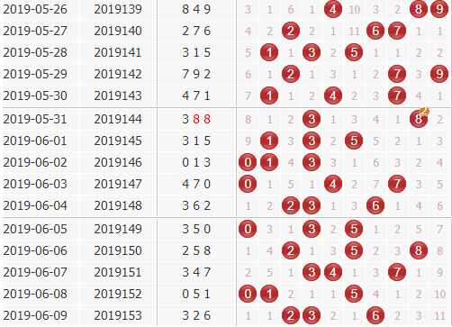 彩票之家福彩3d组选号码分布走势图