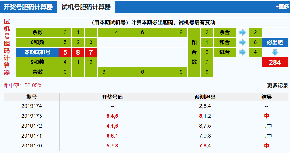 3d试机号胆码计算器