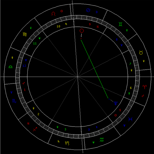 第2019178期3d星座专题老船长免费预测：太阳拱海王星