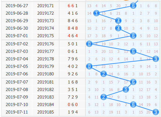 彩票之家福彩3d十位走势图