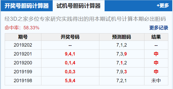 3d试机号胆码计算器
