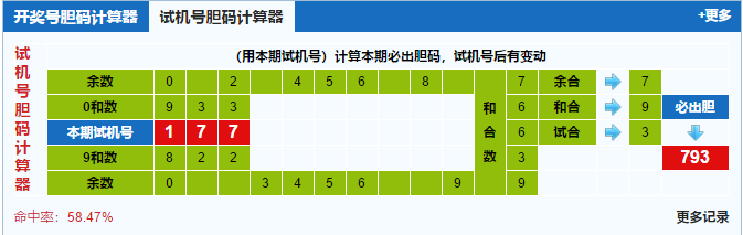 福彩3d试机号胆码计算器