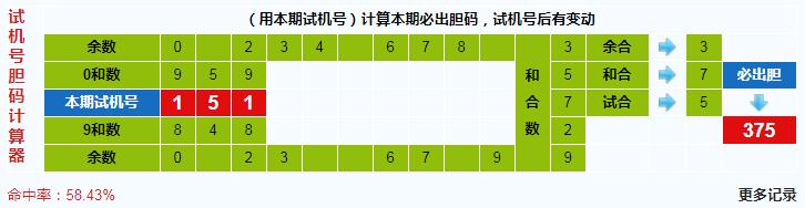 彩票之家福彩3d试机号胆码计算器