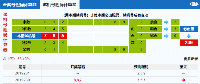 3d第2019231期试机号后北斗星预测分析