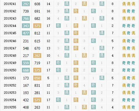 彩票之家福彩3d奇偶走势图
