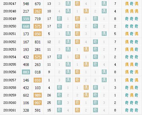 彩票之家福彩3d奇偶走势图