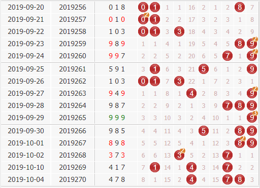 彩票之家福彩3d组选号码分布走势图