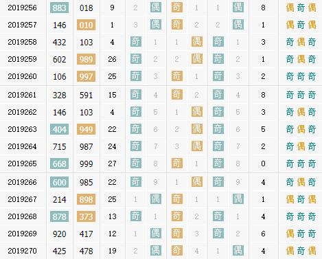 彩票之家福彩3d奇偶走势图