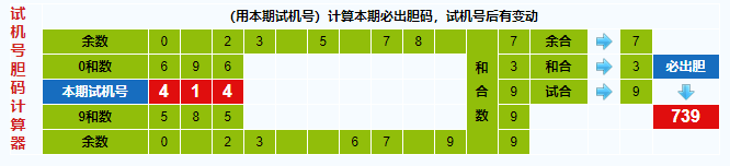 彩票之家福彩3d试机号胆码计算器