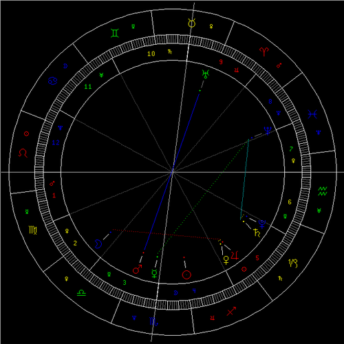 第2019311期3d星座专题老船长免费预测：太阳进入射手座