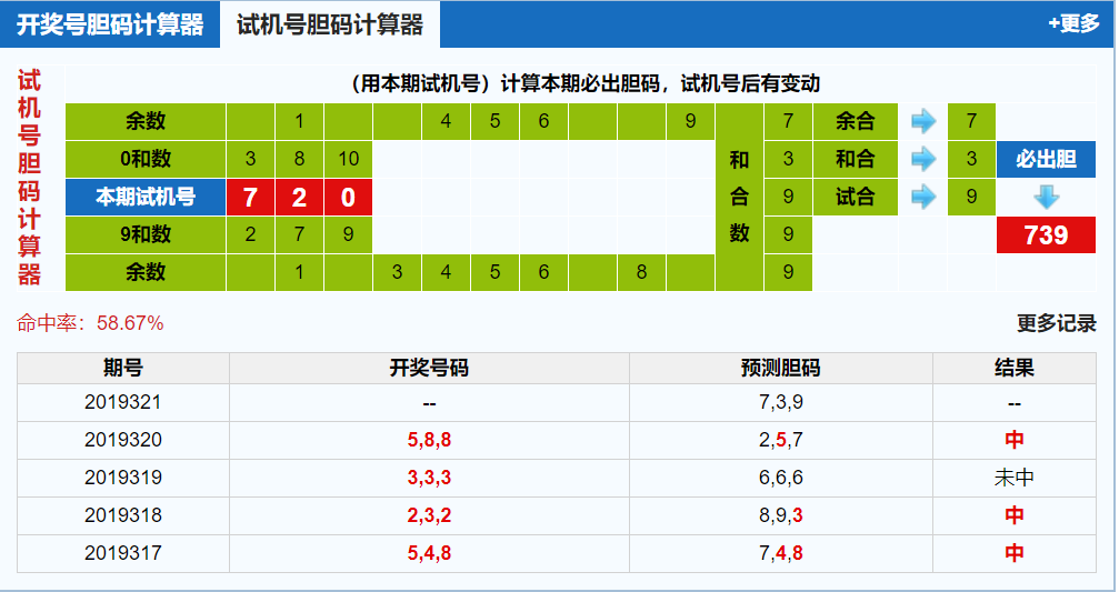 3d第2019321期试机号后北斗星预测方案