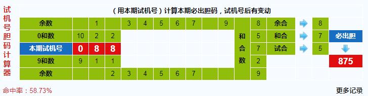 3d第2019326期试机号后北斗星预测分析