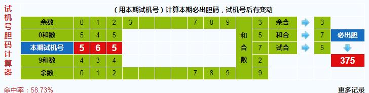 3d第2019332期试机号后北斗星预测分析