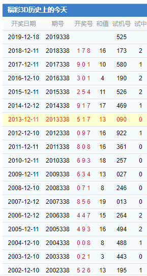 3d第2019338期试机号后北斗星预测分析