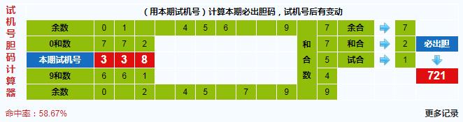 3d第2019341期试机号后北斗星预测分析