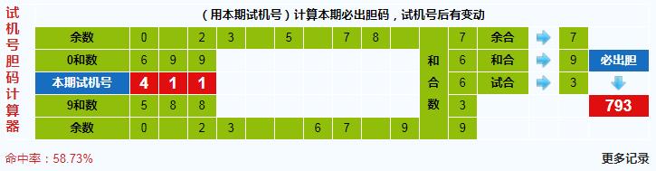 3d第2019346期试机号后北斗星预测分析