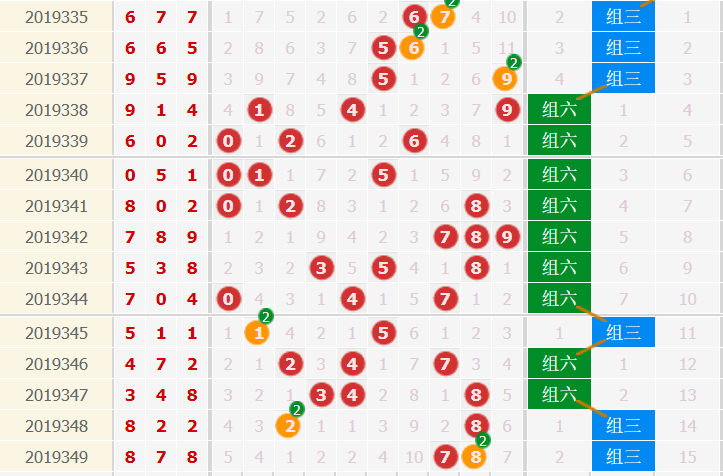 彩票之家福彩3d综合走势图 彩票之家福彩3d综合走势图