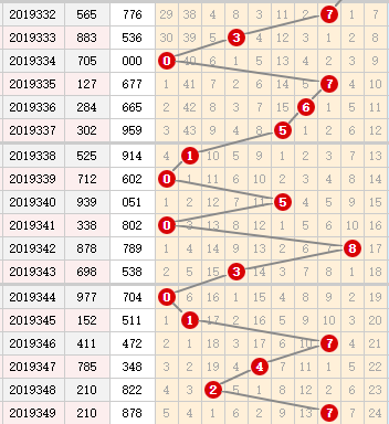 3d专家金手指第2019350期十位杀码分析：杀189