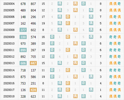 彩票之家福彩3d奇偶走势图
