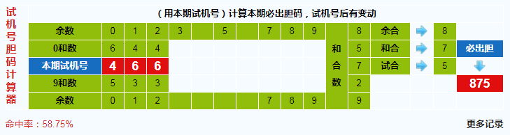 3d第2020030期试机号后北斗星预测分析
