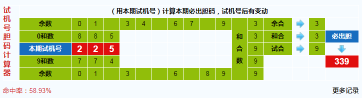 3d第2020071期试机号后北斗星预测分析