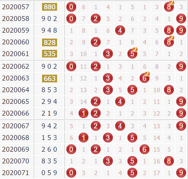 3d第2020072期于海滨杀号定胆：公式杀号+综合分析