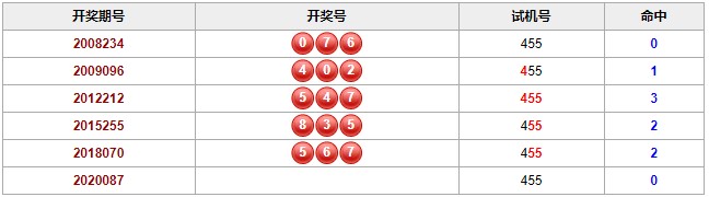 彩票之家历史相同的试机号