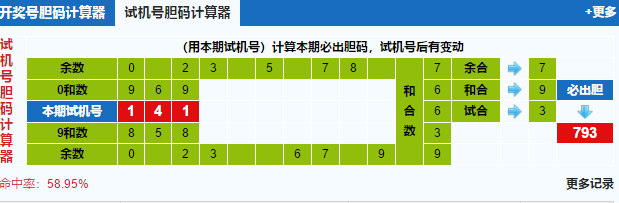 福彩3d试机号胆码计算器