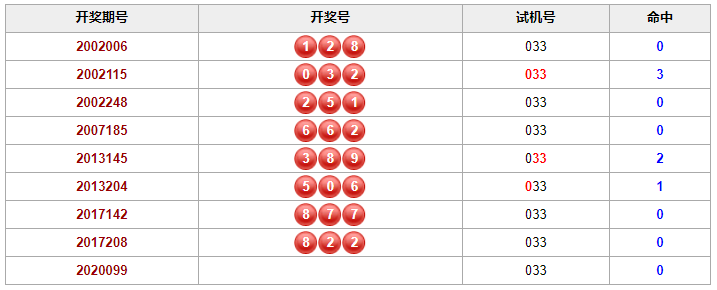 彩票之家历史相同的试机号