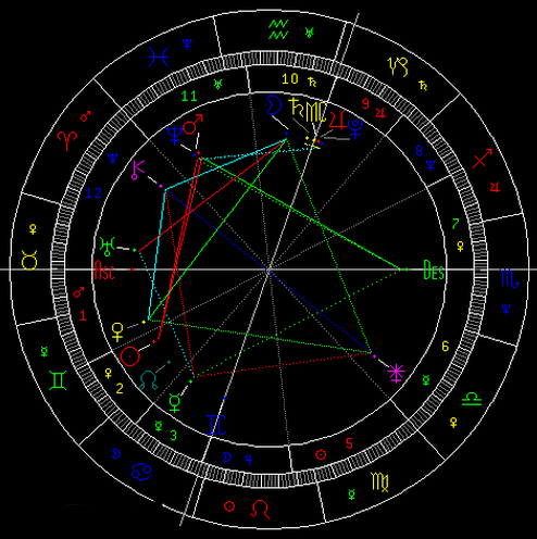 太阳刑海王星的星相 太阳刑海王星的星相