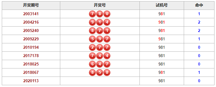 彩票之家历史相同的试机号