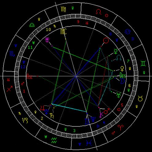 第2020134期3d星座专题老船长免费预测：金星六合火星