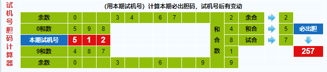 彩票之家福彩3d试机号胆码计算器