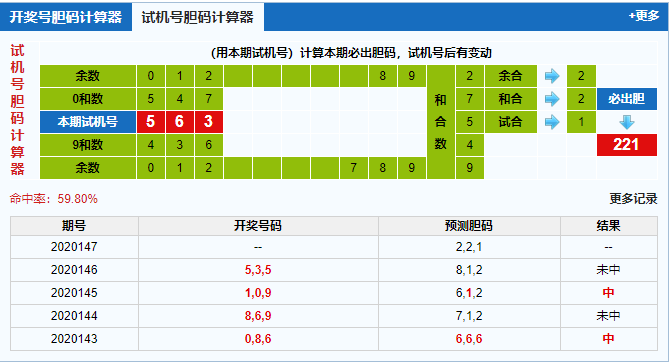 3d试机号胆码计算器
