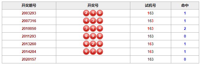 彩票之家历史相同的试机号
