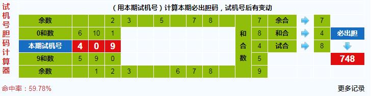 彩票之家福彩3d试机号胆码计算器
