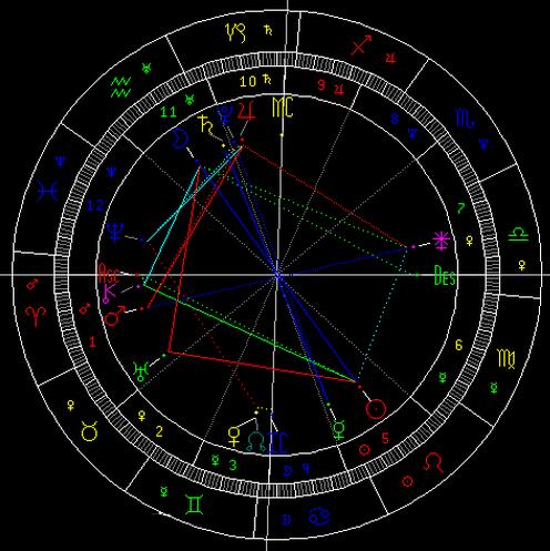 第2020162期3d星座专题老船长免费预测：水星冲土星