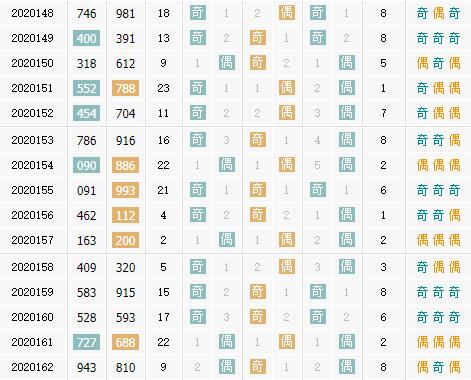 彩票之家福彩3d奇偶走势图