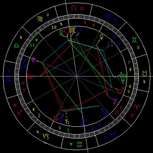 金星六合天王星的星象
