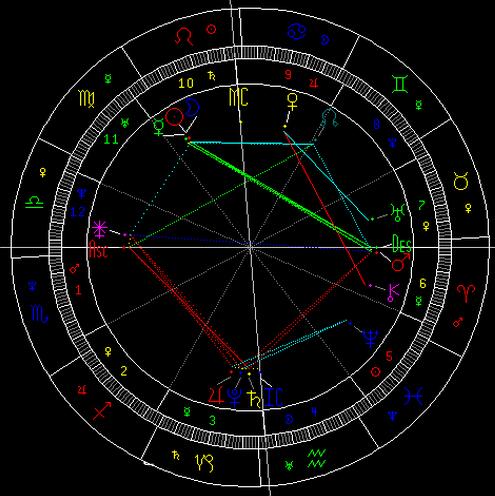 狮子座新月的星象