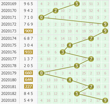 小孔明今日分析3d第2020184期个位胆码:看好2路